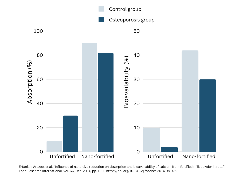 BonStrong Nano Calcium Magnesium & MSM Supplements